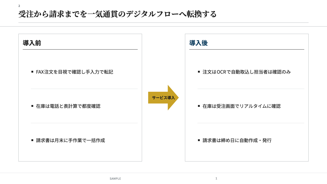 営業提案書のサンプルスライド