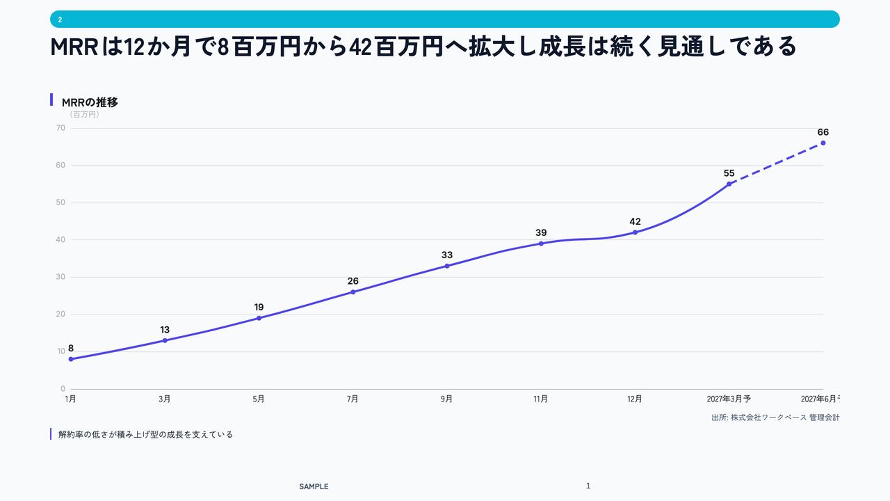 SaaSサービス紹介のサンプルスライド